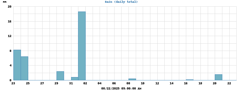rain