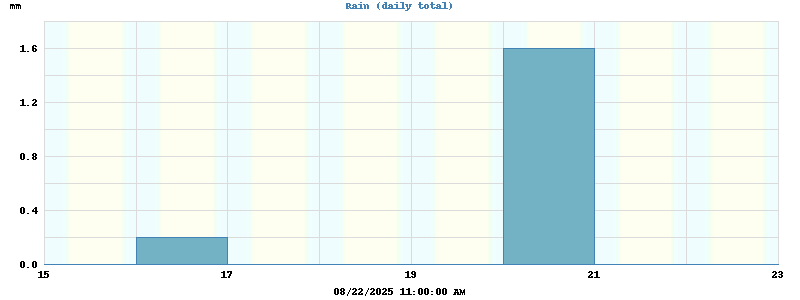 rain