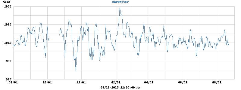 barometer